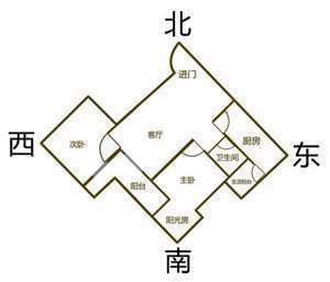 房屋左右两边风水(左右两边房子向前风水)