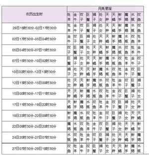 12月12号的星座是什么阳历(12月12号的星座是什么)