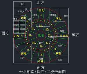 做房子风水位置好吗(做房子风水位置好)