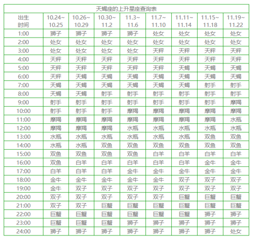 天蝎的上升星座是?(天蝎的上升星座查询表)
