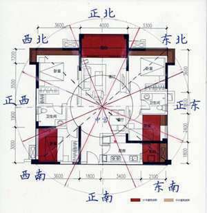 座向风水看入户门还是单元门(座向风水)