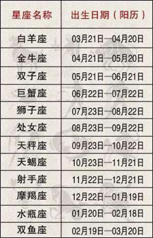 12星座是按阴历还是阳历分的(12星座是按阴历还是阳历)
