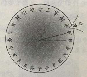 酉山卯向风水详解酉山卯向坟墓深度是多少(酉山卯向风水)