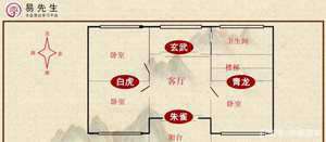 坐北朝南左青龙右白虎房子指房子垂直高度(坐北朝南的房子白虎青龙前后风水)