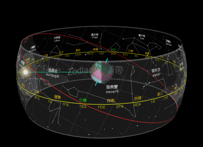 黄道星座有几个(黄道星座)