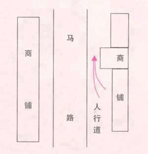 怎样看沿街商铺风水好坏(怎样看沿街商铺风水)