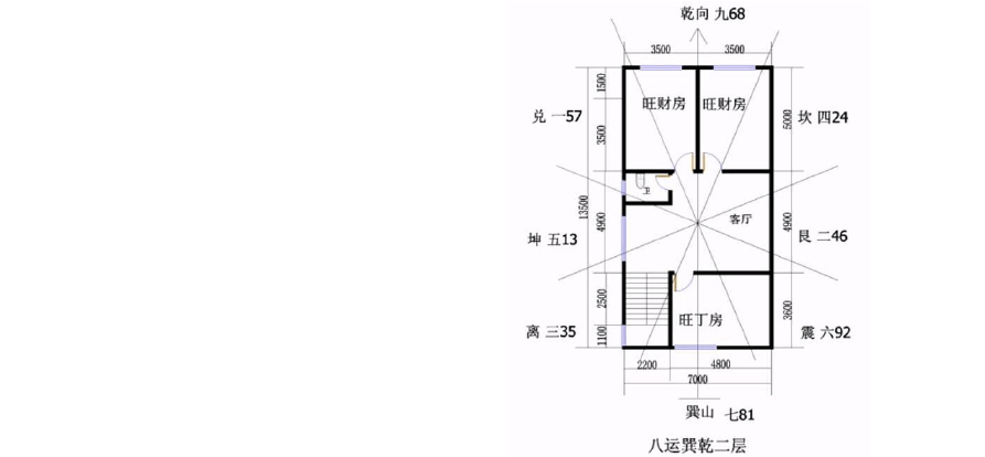 坐乾向巽风水(座乾巽向的风水布局)