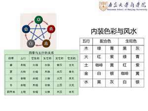 学风水要求什么颜色最好(学风水要求什么颜色)