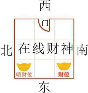怎样看风水财位好坏(怎样看风水财位)