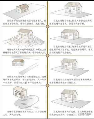 阳宅风水化煞图解大全(阳宅风水化煞图解)