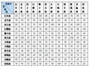 12星座配对表格图片(12星座配对表格)