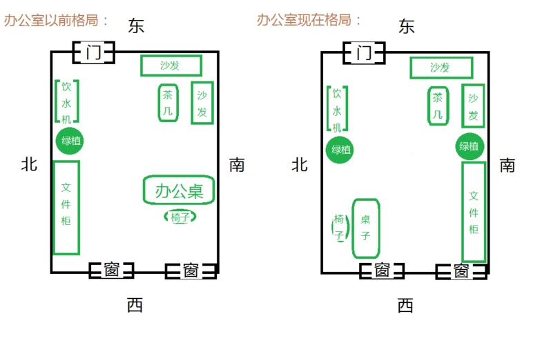 怎样改变办公室的风水格局(怎样改变办公室的风水)