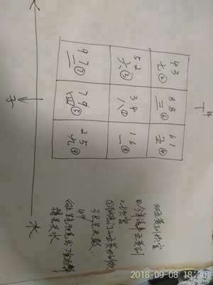 坐子向午的房子好不好哪阴哪为阳(坐子向午风水4度)