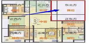 坐正南朝正北房子风水(坐正南向正北风水)