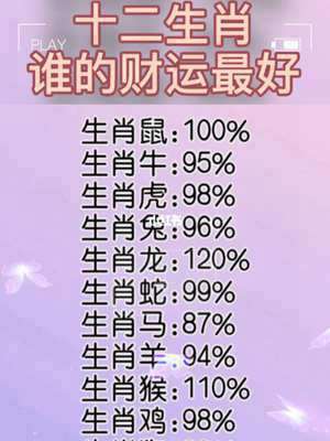 2020年星座运势大解析(2020年星座运势)