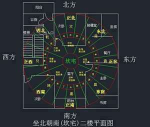 座西北朝东南好吗(座西北向东南的风水)