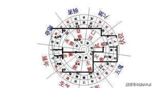 住宅风水看吉凶图(住宅风水看吉凶)