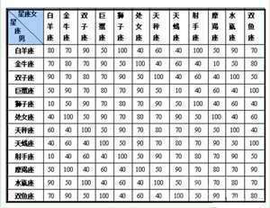 阳历12月15号是什么星座(12月15号是什么星座)