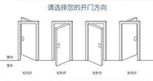 左右开门风水讲究(左右开门风水)