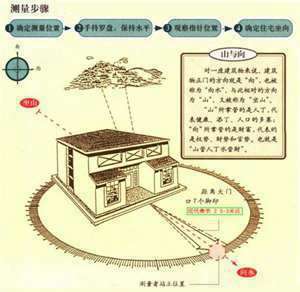 风水入门视频教程(风水入门视频)
