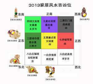 正东方风水放什么(正东方风水)