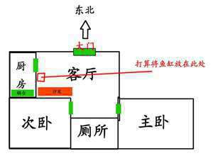 风水上鱼缸摆放位置图(风水上鱼缸摆放位置)