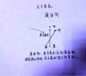 杨公黄泉水法(杨公风水黄泉煞)