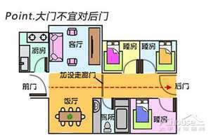 怎样看大门口的风水好不好(怎样看大门口的风水)