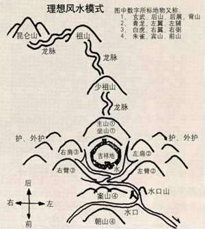 镇龙风水祖坟(镇龙风水)