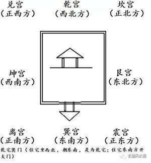 正东门的风水(正东门风水)