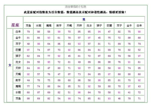 阳历12月12日什么星座(12月12日什么星座)
