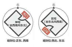 正北方风水禁忌(正北方什么位风水)
