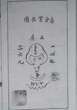 风水秘术口诀(风水秘术局)
