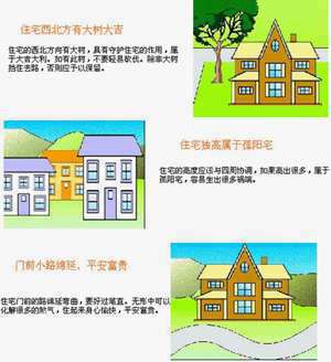 浅谈住宅风水学(住宅风水科学性)