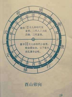 酉山卯向吉凶(酉山卯向2015风水格局)