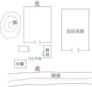 座北向南厂房风水如何(座北向南厂房风水)