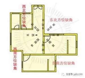 正东房屋风水如何破解的(正东房屋风水如何破解)