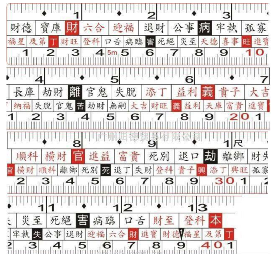风水尺怎么看 风水尺的使用方法图解(风水尺怎么看)