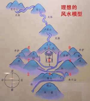 如何观看风水(怎样观风水)