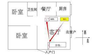 神位放在西北可以吗?(正神位摆放风水.西北)