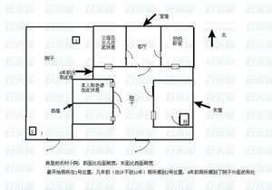 怎样看院内风水好不好(怎样看院内风水)
