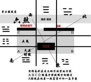 坐北向南还是坐南向北的门面好吗(坐北向南的门面房风水)