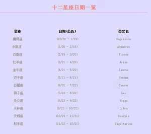 10月21日星座是什么(10月21日星座)