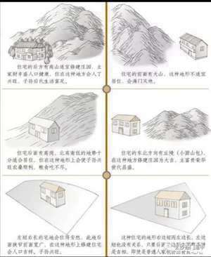 怎样看阳宅风水吉凶(阳宅风水吉凶)