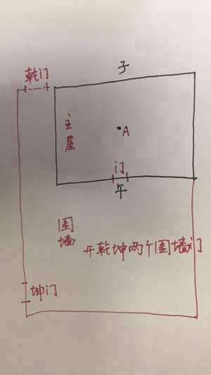 坐北朝南院子风水布局(坐北朝南的房子带院子风水学)