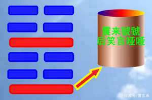 震卦风水布局图(震卦的风水学)