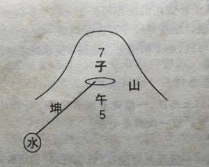 坐子向午阴宅选择什么吉日有利(坐子向午风水坟墓)