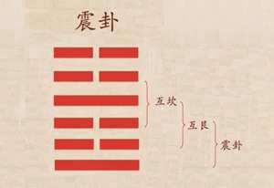 震卦风水布局图(震卦与风水)