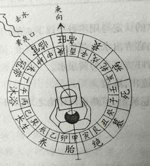 风水学中的黄泉水(中国风水蓄静黄泉)