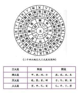 玄空风水所有方位图解大全(玄空风水所有方位图)